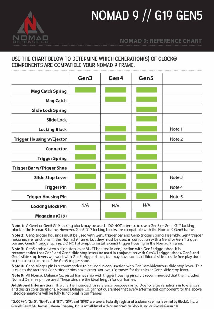 Nomad 9 Infographic