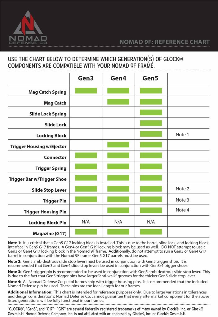 Nomad 9F Inforgraphic