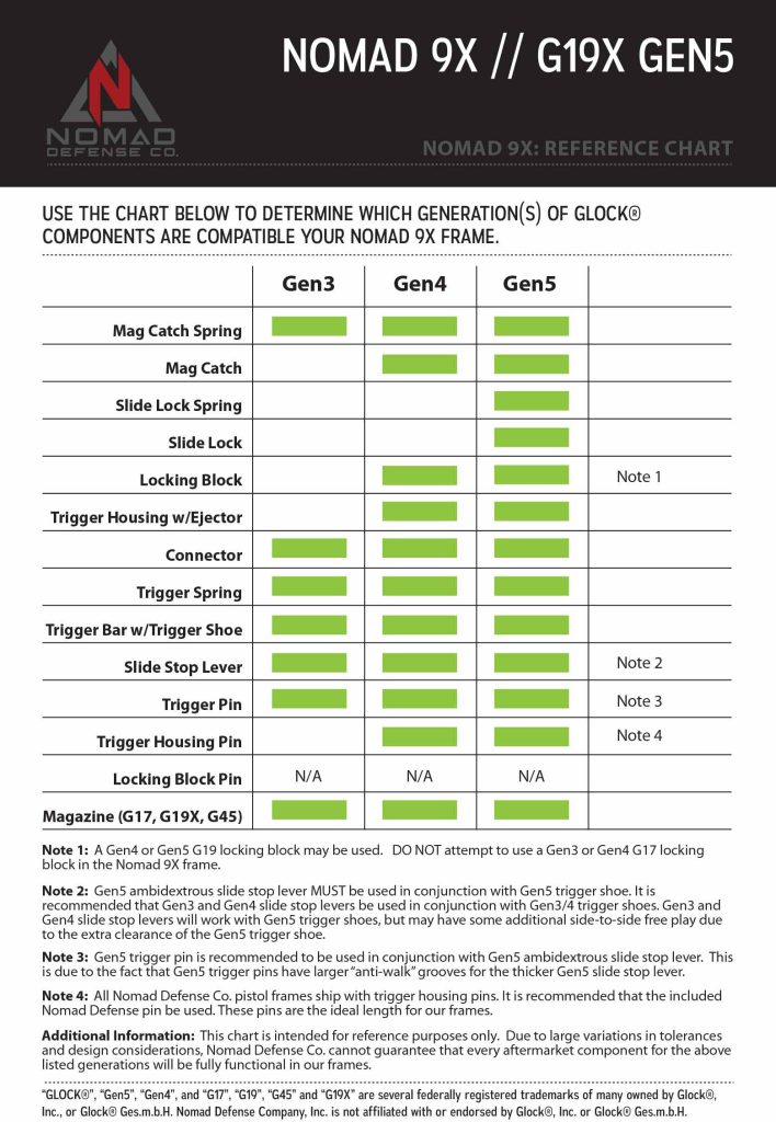 Nomad 9X Infographic