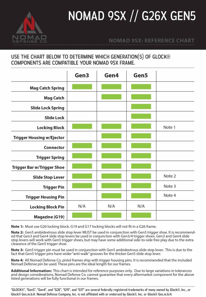 Nomad 9SX Infographic